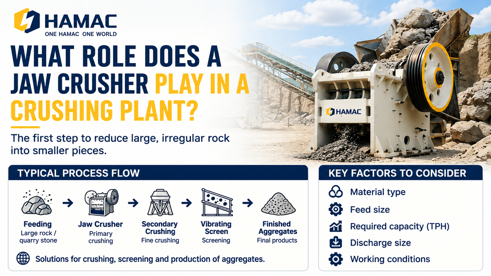 What Is the Role of a Jaw Crusher in a Crushing Plant?