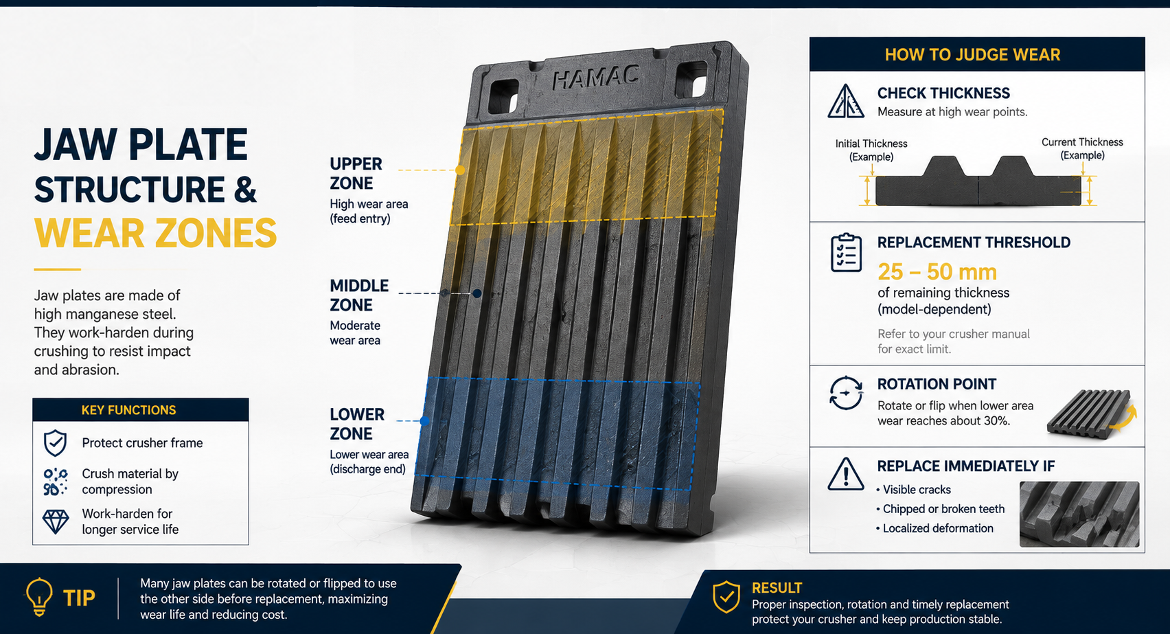 Jaw Plate Wear: Material Grades and What They Mean for Lifespan