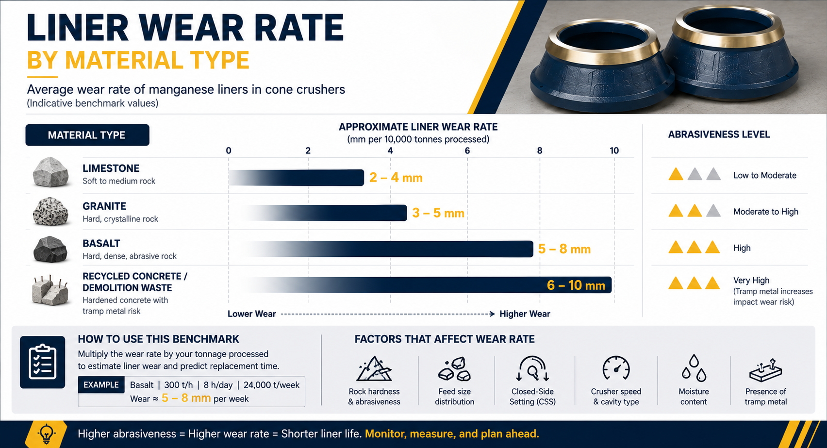 Wear-Rate Benchmarks by Material Type