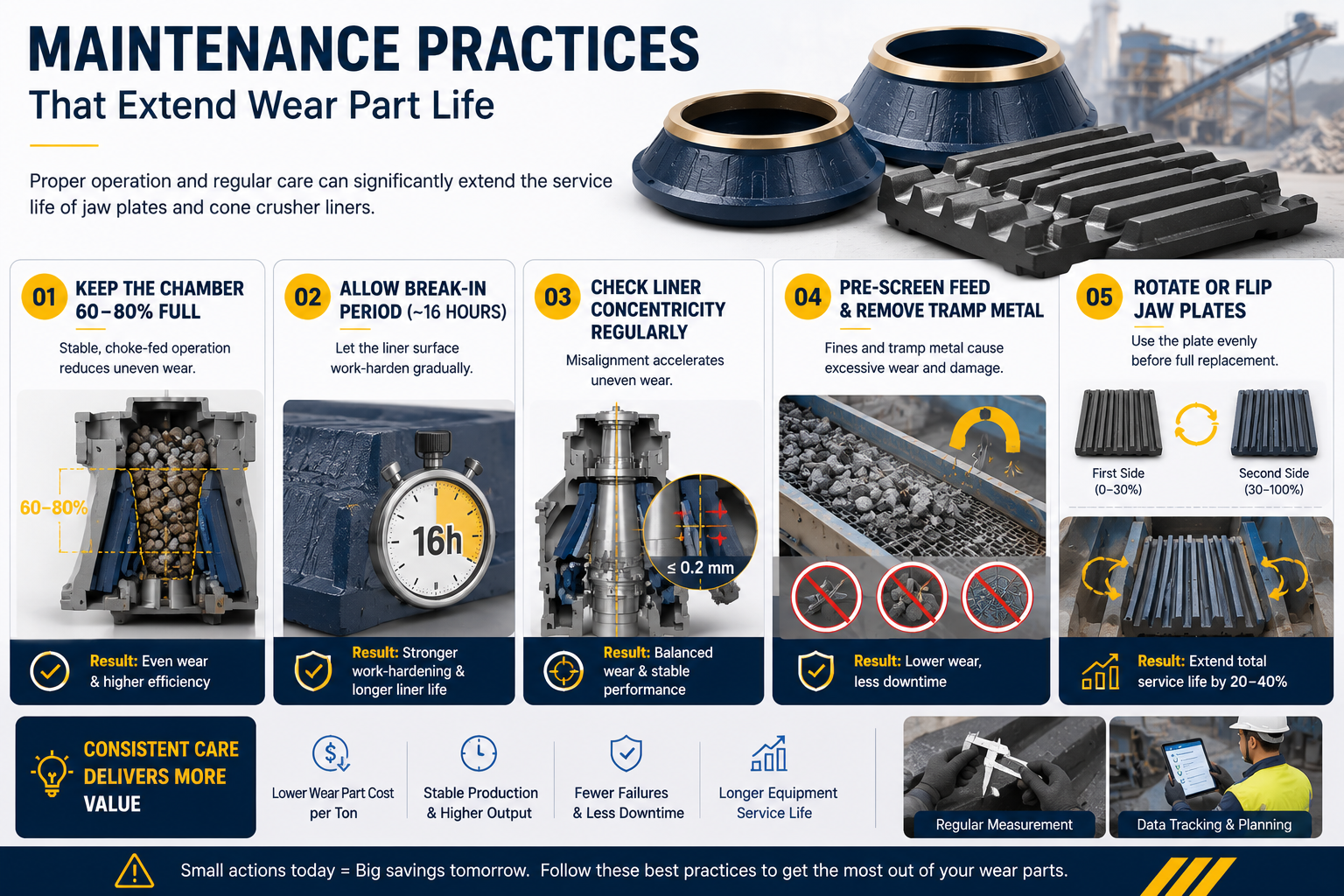 Maintenance Practices That Extend Wear Part Life
