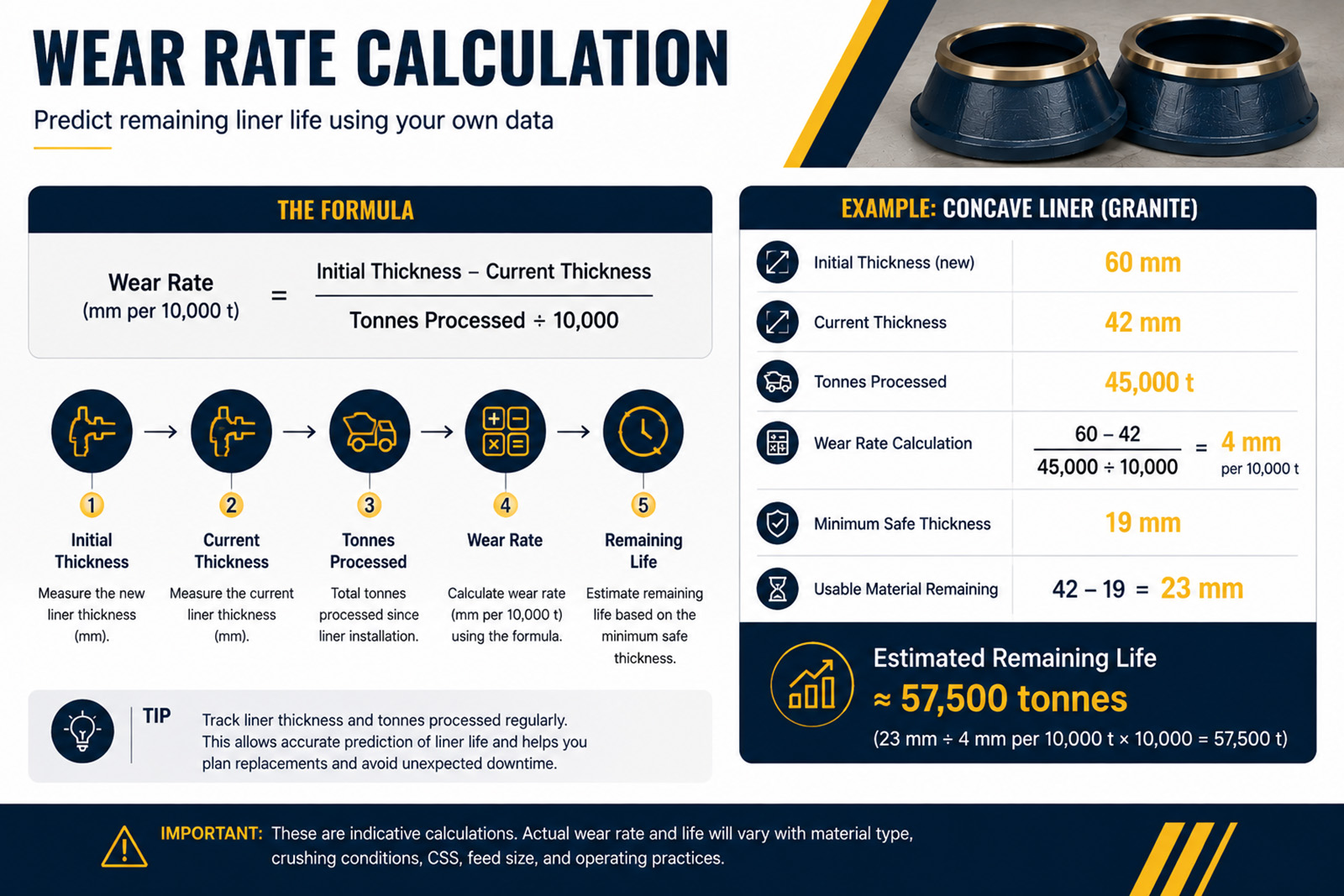  Calculating Your Own Wear Rate and Remaining Life