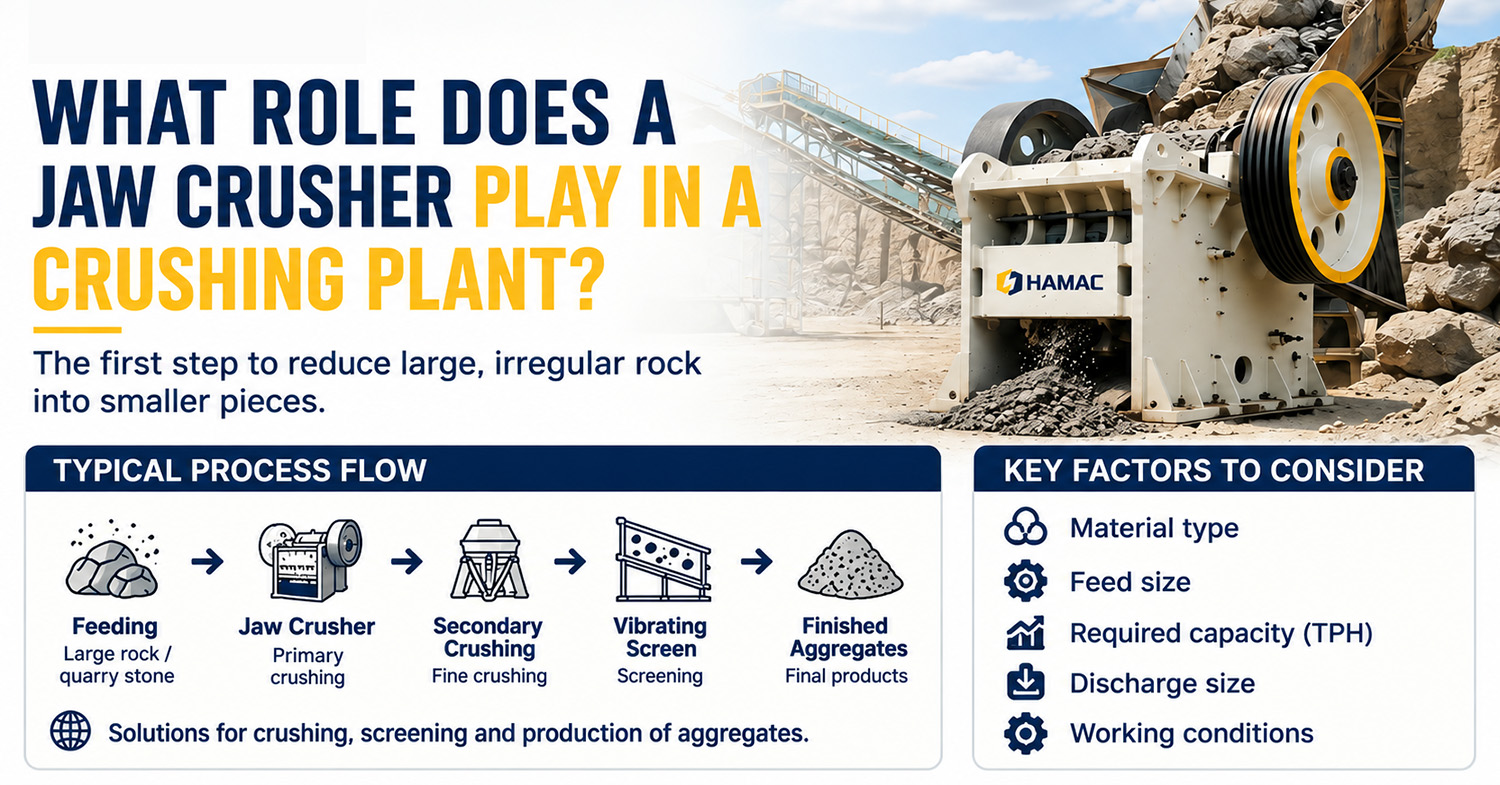 What Is the Role of a Jaw Crusher in a Crushing Plant?