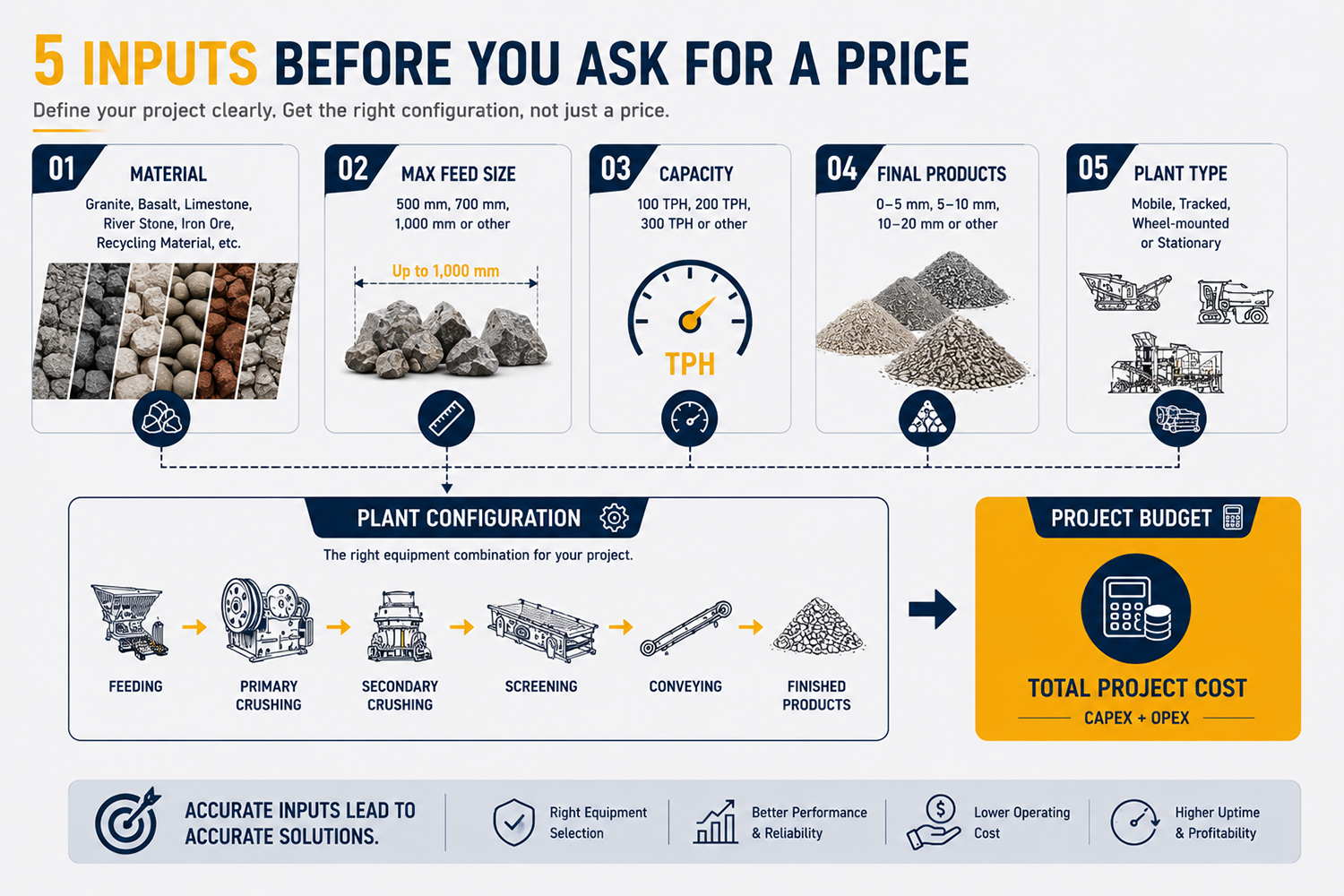 5 INPUTS BEFORE YOU ASK FOR A PRICE