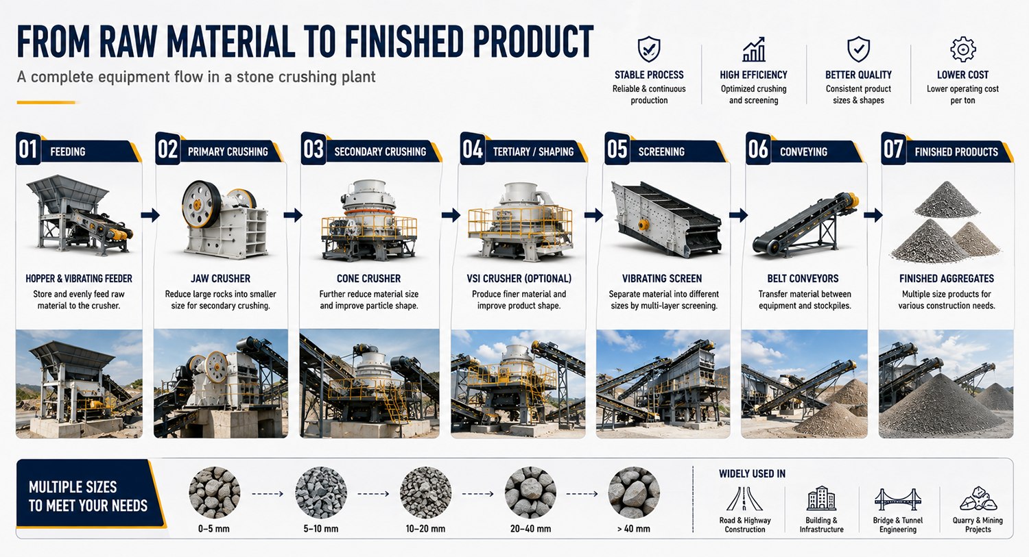 FROM RAW MATERIAL TO FINISHED PRODUCT