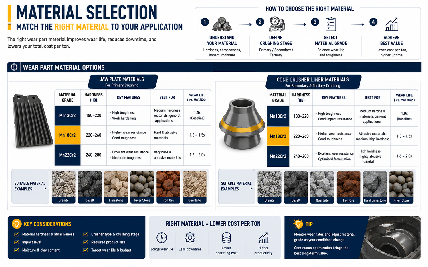 How Material Type Changes Equipment Selection