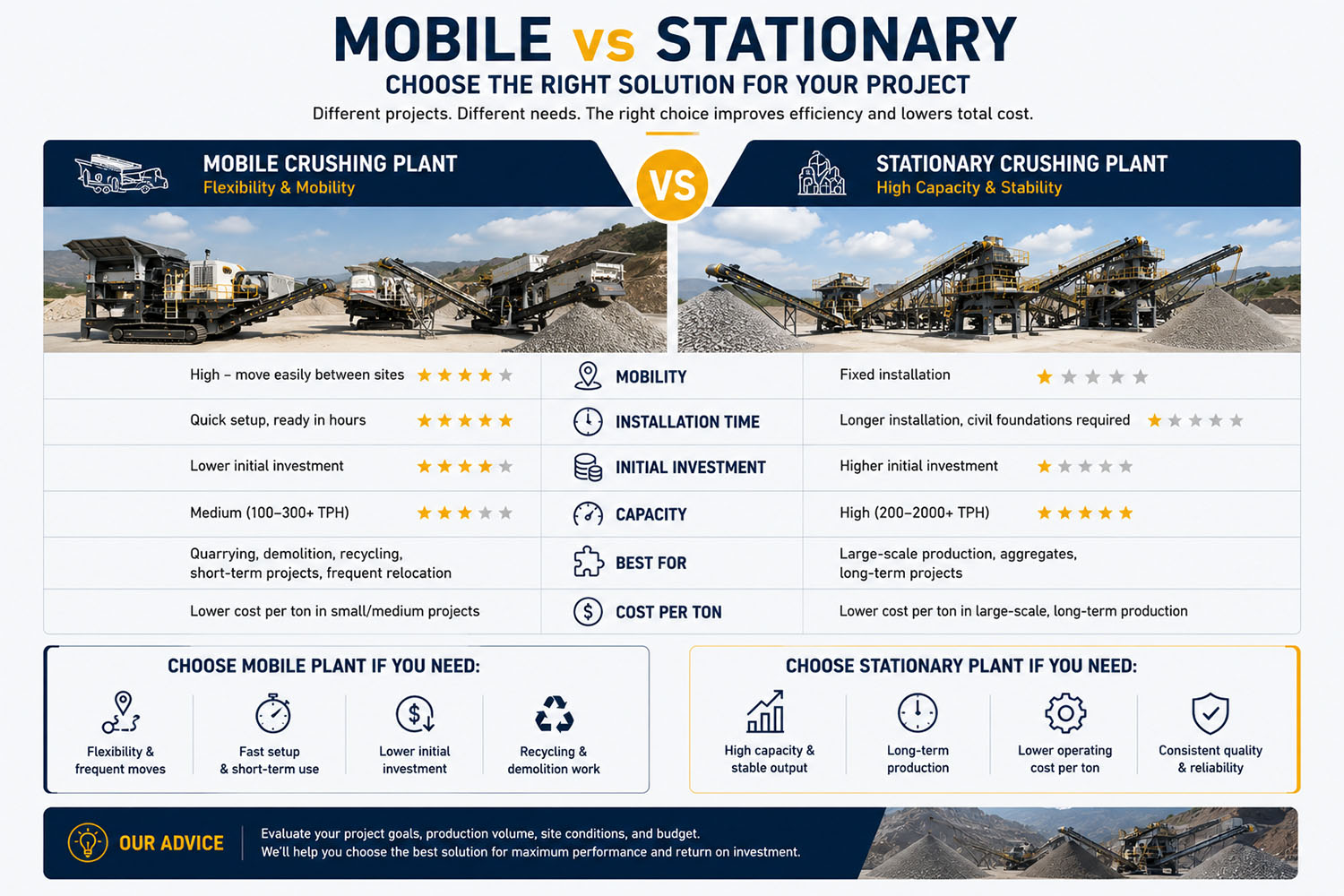 Mobile vs Stationary Stone Crusher Plant