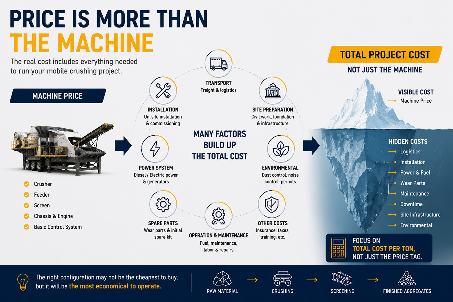 1. What Determines Mobile Crusher Cost?
