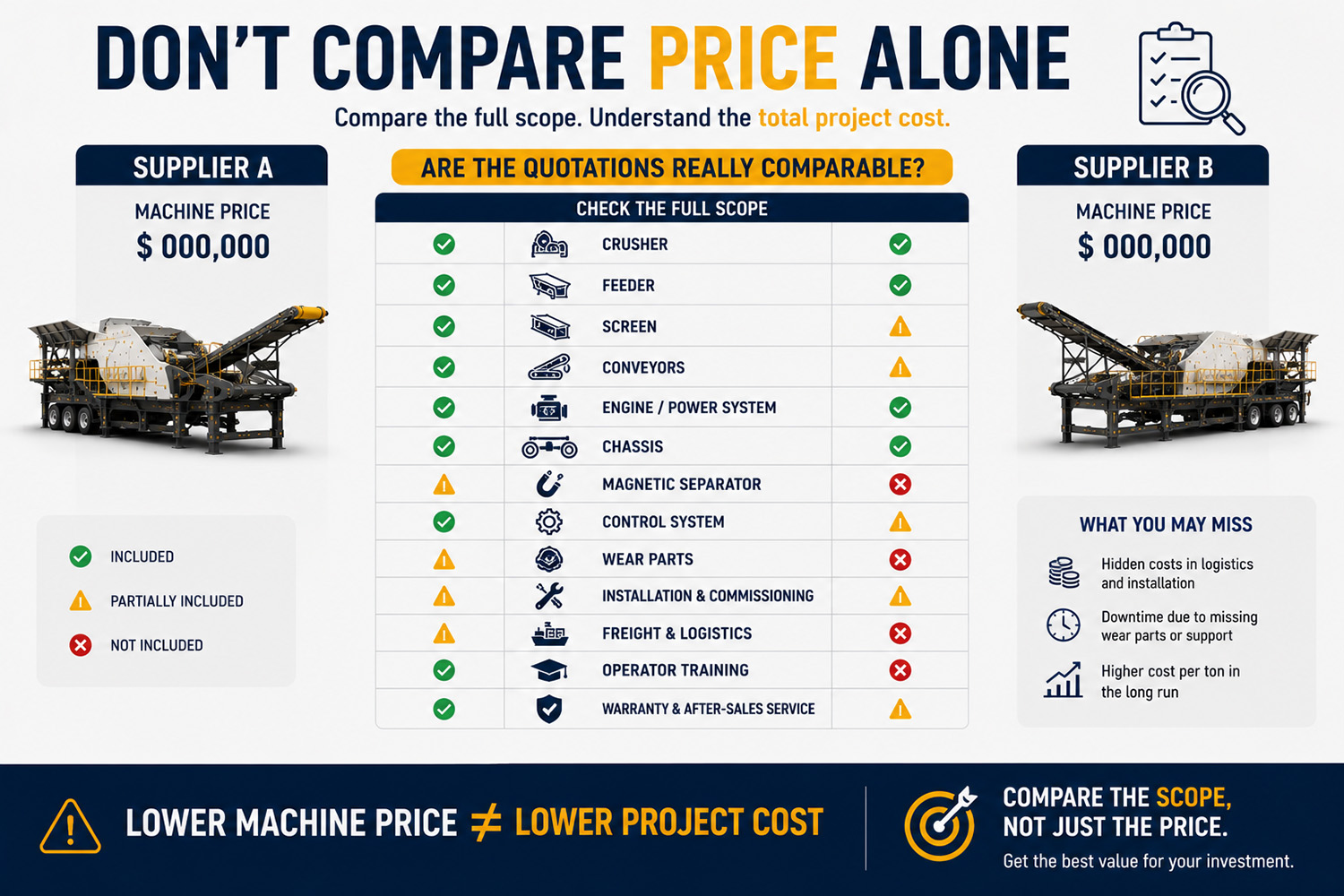 9. How to Compare Mobile Crusher Quotations