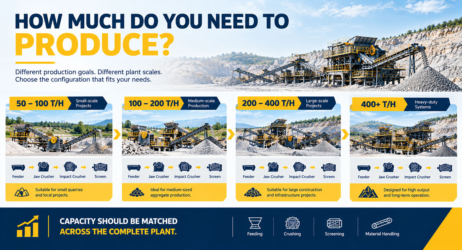 Typical Limestone Crushing Plant Configurations