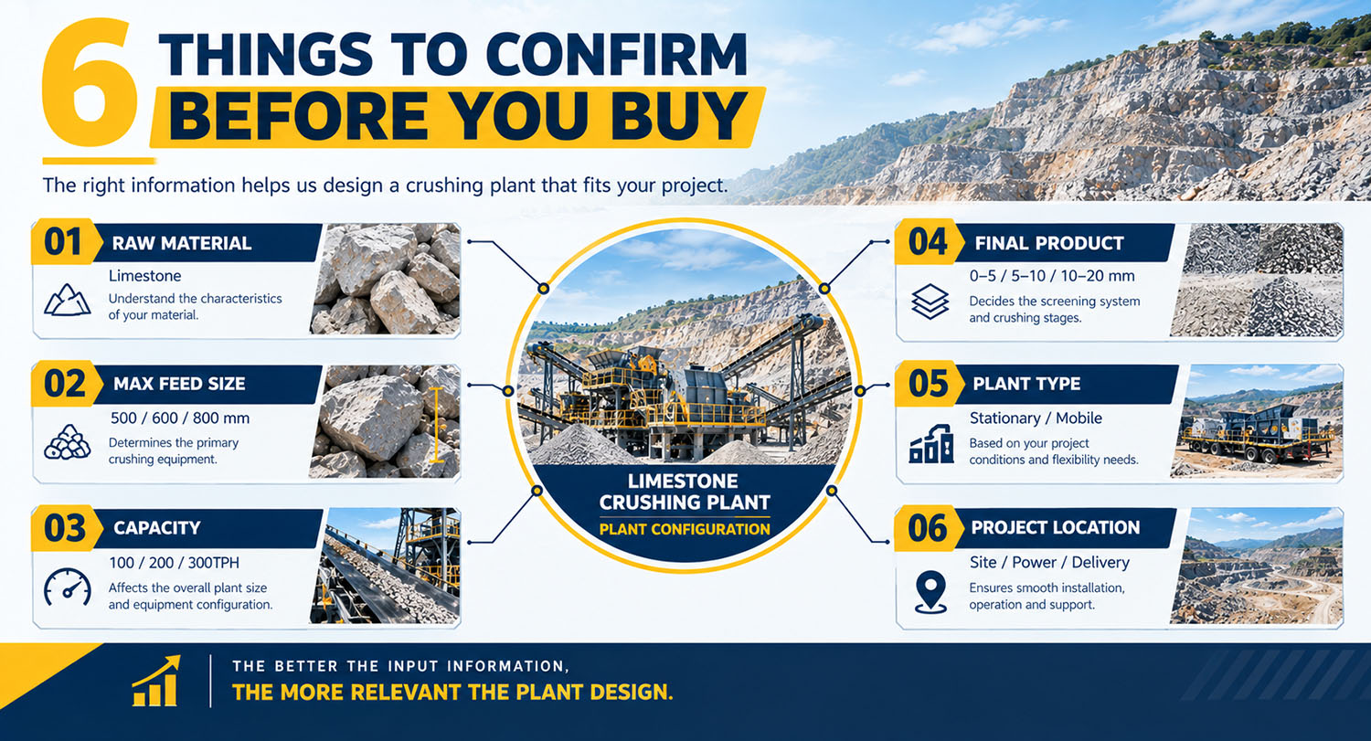 What Affects Limestone Crushing Plant Output?