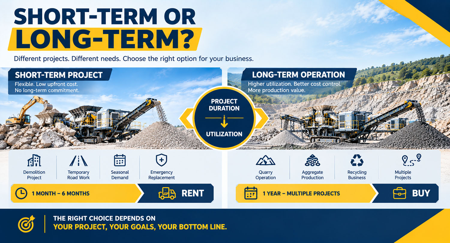 When Does Mobile Crusher Rental Make Sense?
