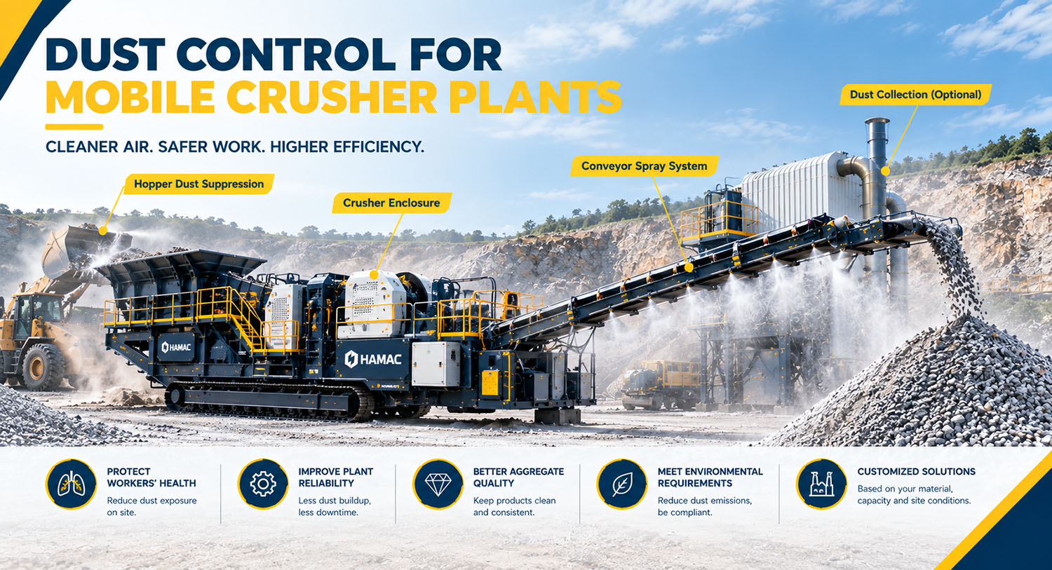 Dust Control for Mobile Crusher Plants